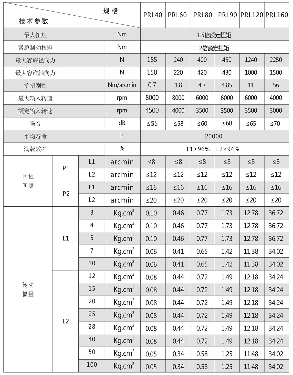 PRL直齒行星減速機技術參數(shù)