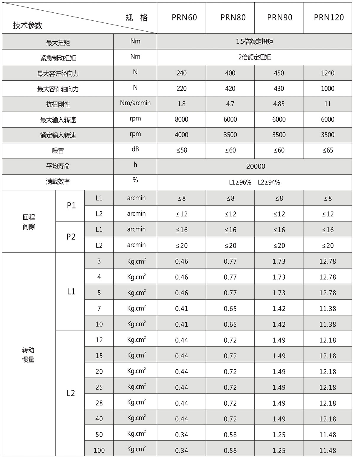直齒行星減速機PRN技術(shù)參數(shù)