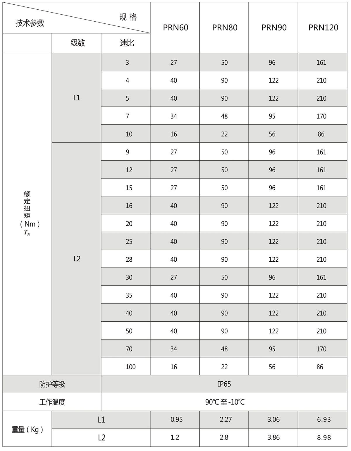 直齒行星減速機PRN額定扭矩