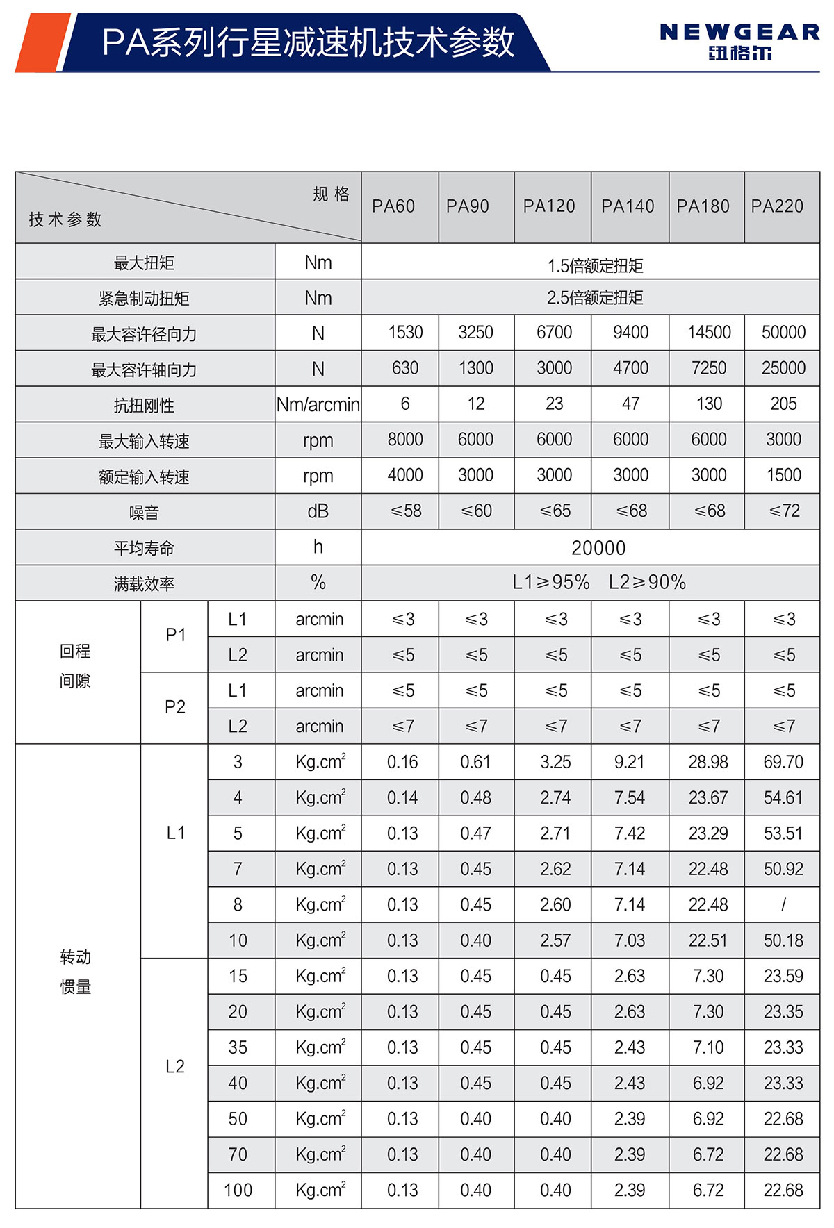 PA斜齒行星減速機技術(shù)參數(shù)
