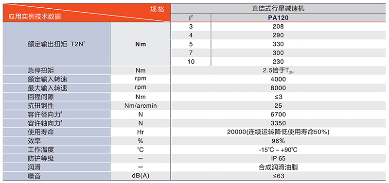 280旋轉(zhuǎn)平臺